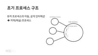 초기 프로세스 구조
지역 프로세스
인터랙션용 캐릭터
유저(캐릭터) 프로세스유저 프로세스의 이동, 공격 인터랙션
➔ 지역(채널) 프로세스
 