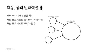 이동, 공격 인터렉션
서버 부하의 대부분을 차지
채널 프로세스로 동기화 비용 올라감
채널 프로세스로 부하가 집중
지역 프로세스
유저(캐릭터) 프로세스
 