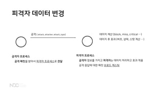 피격자 데이터 변경
공격 {:attack, attacker, attack_type} 데미지 계산 (block, miss, critical …)
데미지 후 효과 (버프, 상태, 스탯 계산 …)
피격자 프로세스
공격자 정보를 가지고 피격자는 데미지 처리하고 효과 적용
공격 응답에 대한 패킷 브로드 캐스팅
공격자 프로세스
공격 패킷을 받아서 피격자 프로세스로 전달
 