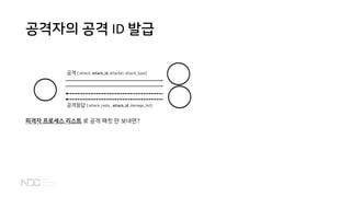 공격자의 공격 ID 발급
공격 {:attack, attack_id, attacker, attack_type}
피격자 프로세스 리스트 로 공격 패킷 만 보내면?
공격응답 {:attack_reply , attack_id, damage_list}
 