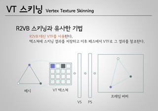 VT 스키닝   Vertex Texture Skinning



 R2VB 스키닝과 유사한 기법
    R2VB 대신 VTF를 사용한다.
    텍스쳐에 스키닝 결과를 저장하고 이후 패스에서 VTF로 그 결과를 참조한다.




   메시       VT 텍스쳐
                                   프레임 버퍼
                        VS   PS
 