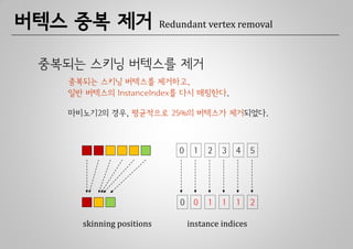 버텍스 중복 제거                 Redundant vertex removal



 중복되는 스키닝 버텍스를 제거
   중복되는 스키닝 버텍스를 제거하고,
   일반 버텍스의 InstanceIndex를 다시 매핑한다.

   마비노기2의 경우, 평균적으로 25%의 버텍스가 제거되었다.



                              0    1   2   3   4     5




                              0    0   1   1   1     2

     skinning positions           instance indices
 