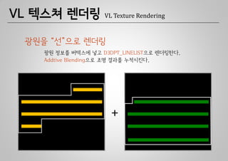 VL 텍스쳐 렌더링          VL Texture Rendering



 광원을 “선”으로 렌더링
    광원 정보를 버텍스에 넣고 D3DPT_LINELIST으로 렌더링한다.
    Addtive Blending으로 조명 결과를 누적시킨다.




                      +
 