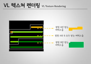 VL 텍스쳐 렌더링   VL Texture Rendering




                        광원 A만 받는
                        버텍스들

                       광원 A와 B 모두 받는 버텍스들

                        광원 B만 받는
                        버텍스들
 