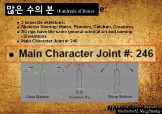 많은 수의 본   Hundreds of Bones




                              Uncharted2, Naughtydog
 