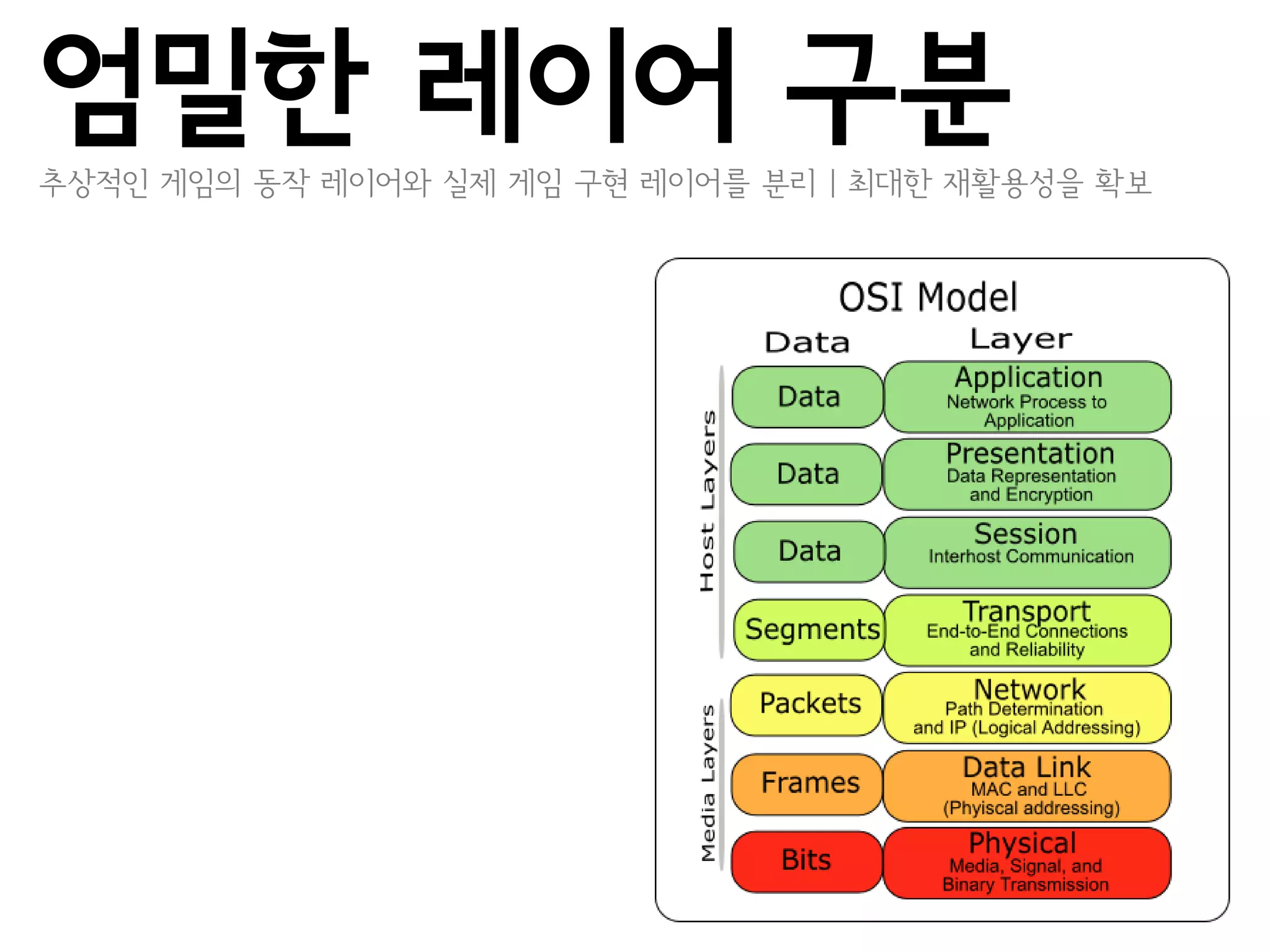 엄밀한 레이어 구분
추상적인 게임의 동작 레이어와 실제 게임 구현 레이어를 분리 | 최대한 재활용성을 확보
 