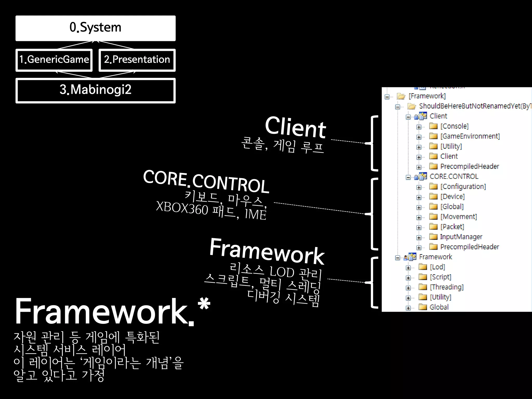0.System

1.GenericGame   2.Presentation

       3.Mabinogi2




Framework.*
자원 관리 등 게임에 특화된
시스템 서비스 레이어
이 레이어는 ‘게임이라는 개념’을
알고 있다고 가정
 