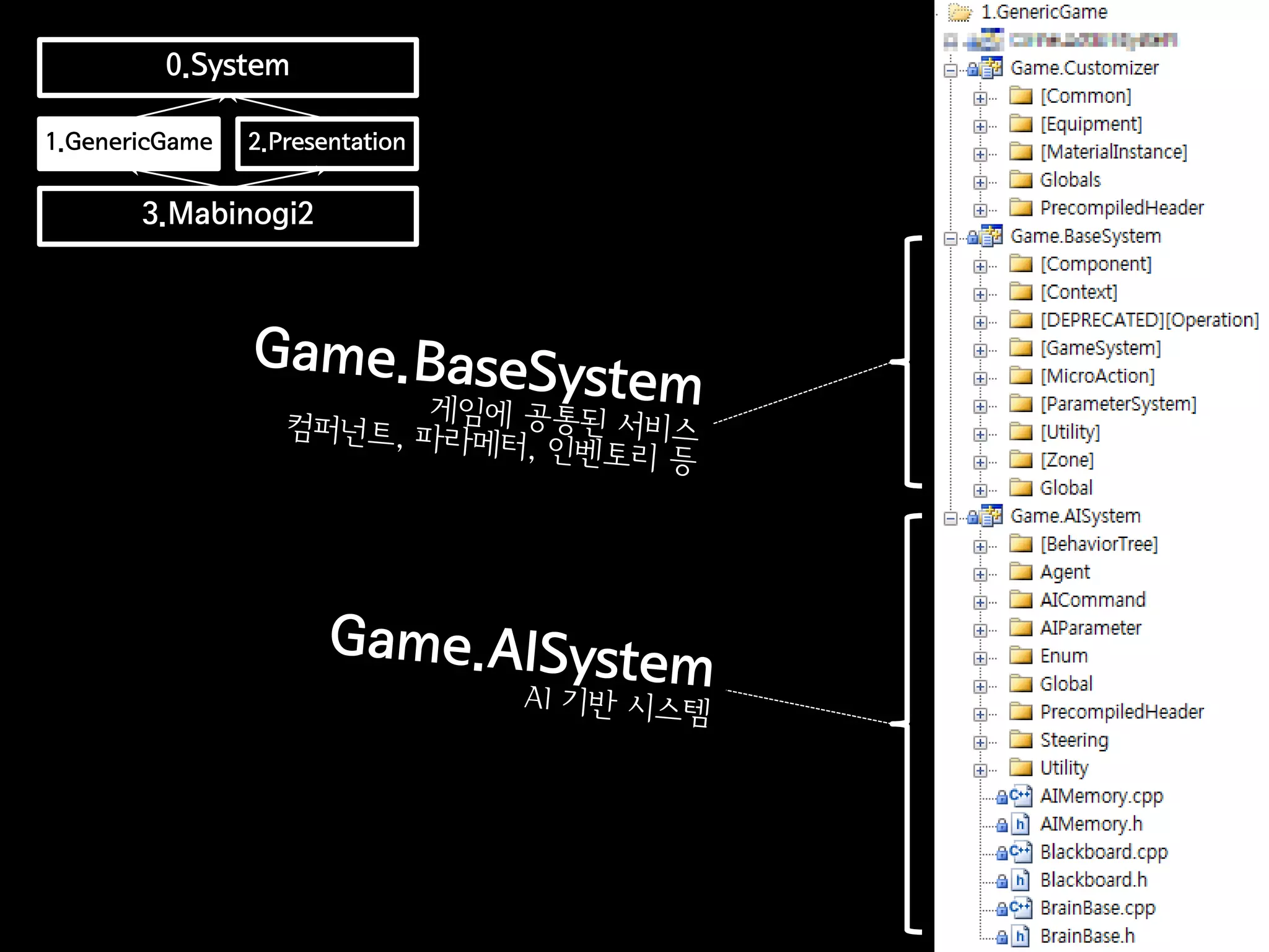 0.System

1.GenericGame   2.Presentation

       3.Mabinogi2
 