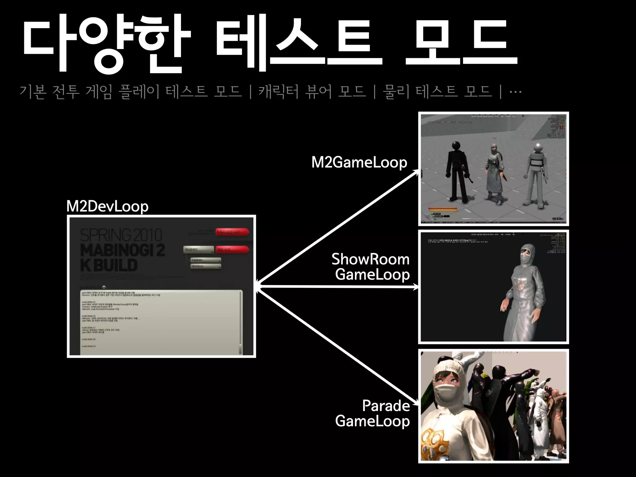 다양한 테스트 모드
기본 전투 게임 플레이 테스트 모드 | 캐릭터 뷰어 모드 | 물리 테스트 모드 | …



                           M2GameLoop

    M2DevLoop


                             ShowRoom
                             GameLoop




                                Parade
                             GameLoop
 