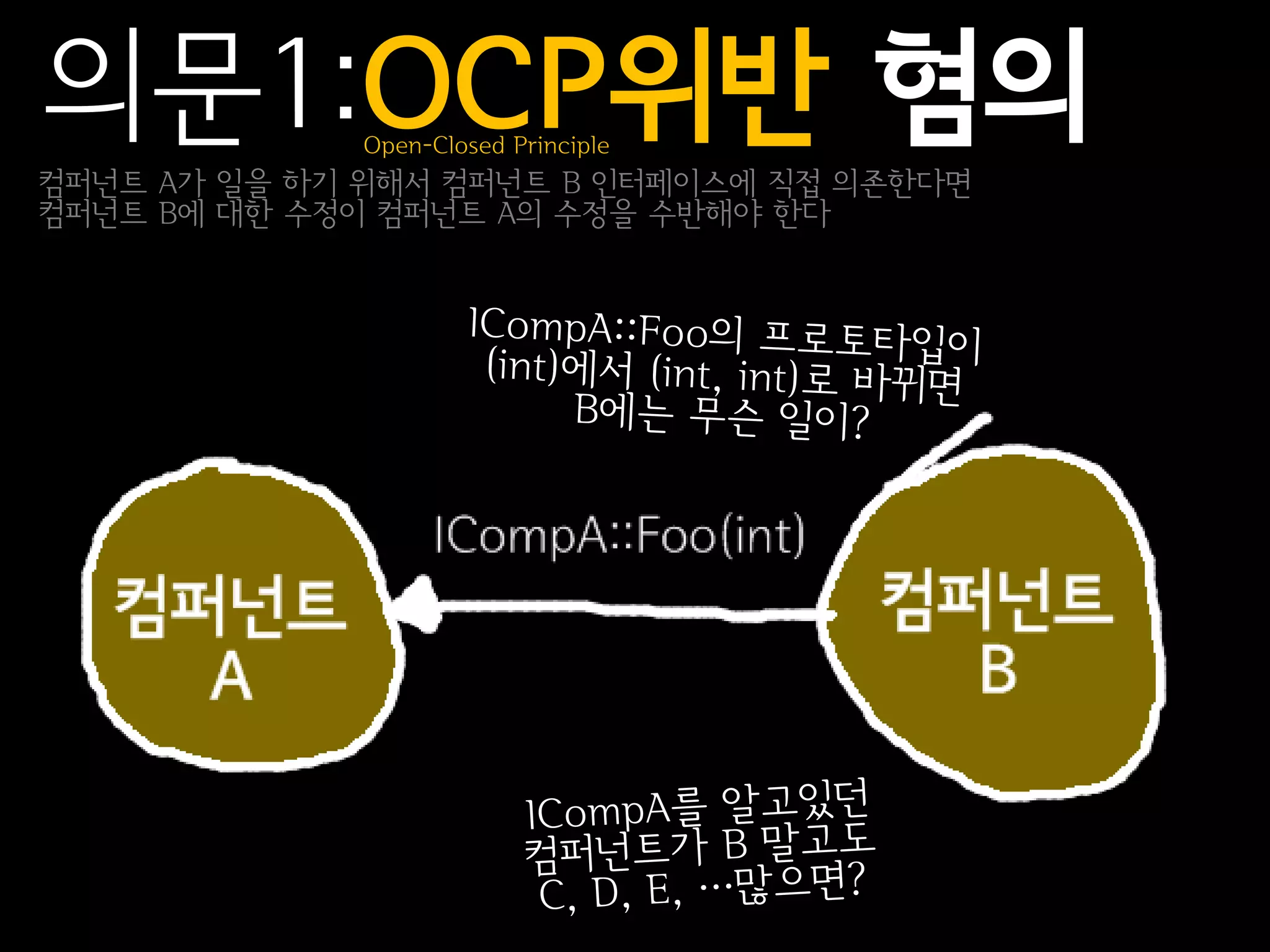 의문1:OCP위반 혐의 Open-Closed Principle
컴퍼넌트 A가 일을 하기 위해서 컴퍼넌트 B 인터페이스에 직접 의존한다면
컴퍼넌트 B에 대한 수정이 컴퍼넌트 A의 수정을 수반해야 한다
 