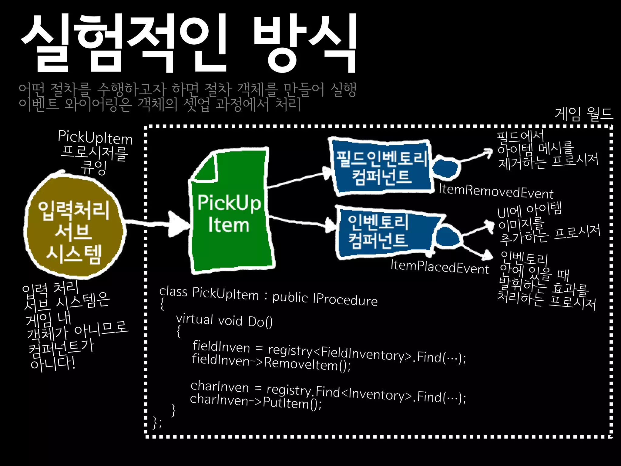 실험적인 방식
어떤 절차를 수행하고자 하면 절차 객체를 만들어 실행
이벤트 와이어링은 객체의 셋업 과정에서 처리
                                게임 월드
 