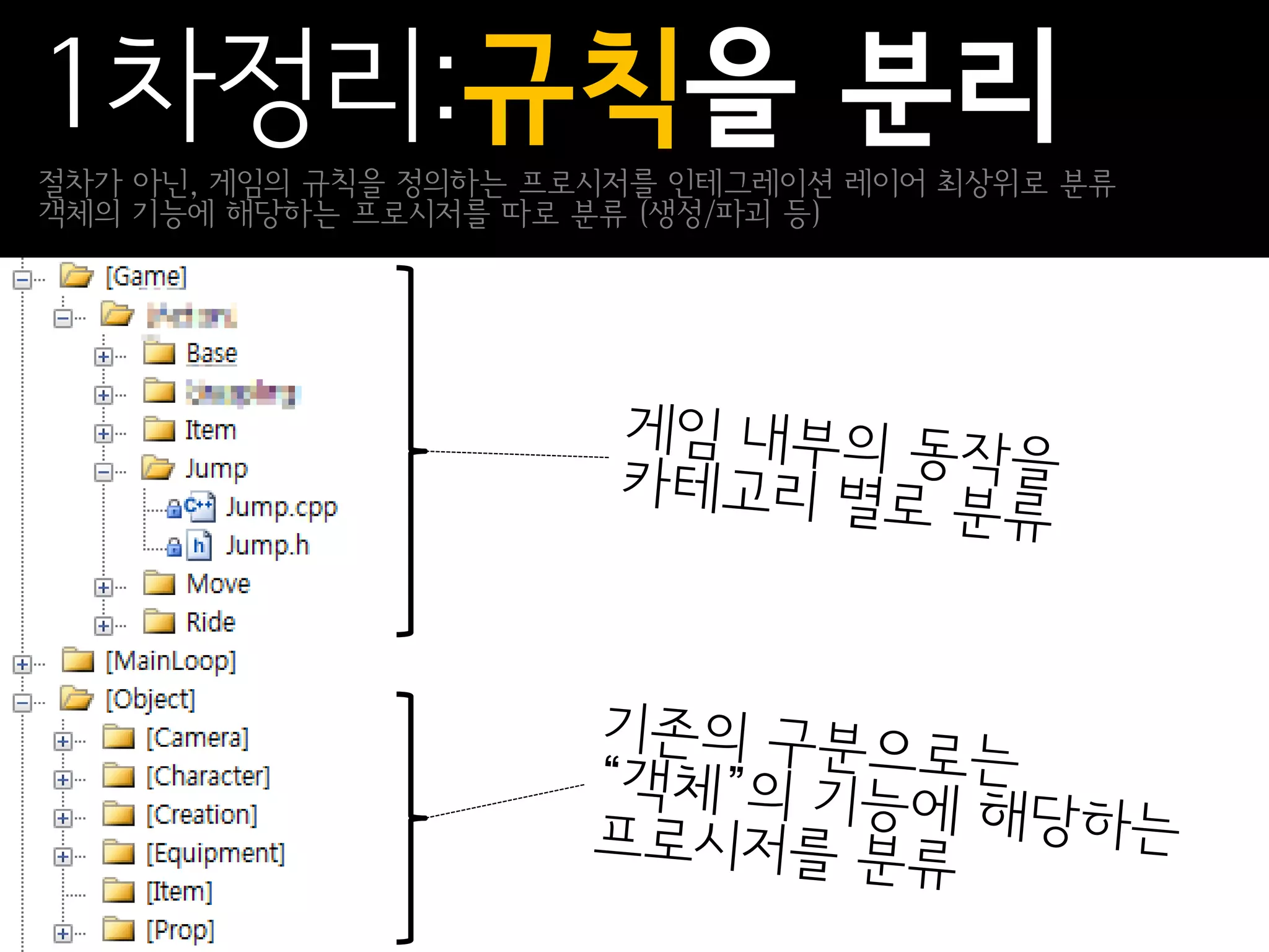 1차정리:규칙을 분리
절차가 아닌, 게임의 규칙을 정의하는 프로시저를 인테그레이션 레이어 최상위로 분류
객체의 기능에 해당하는 프로시저를 따로 분류 (생성/파괴 등)
 