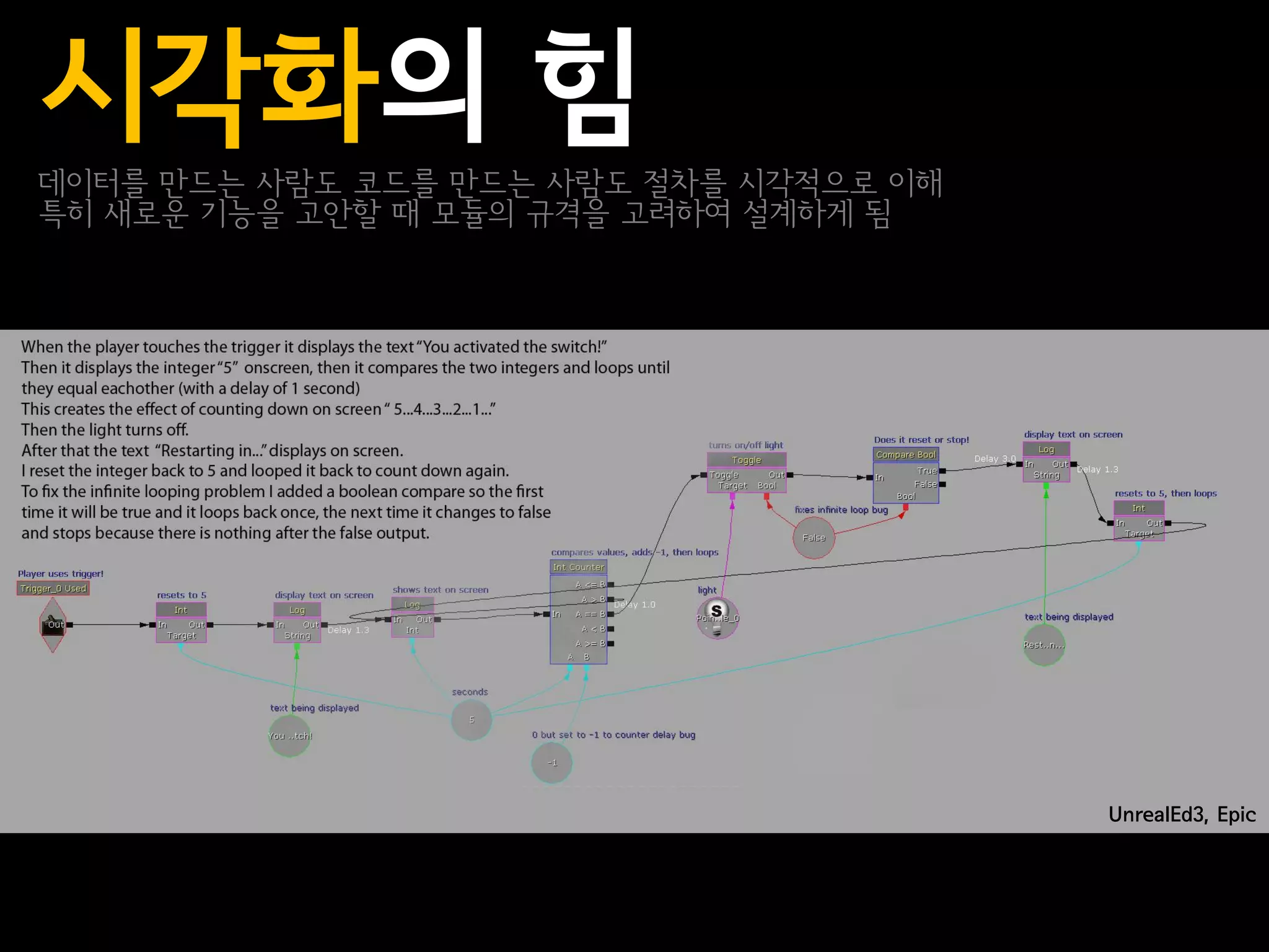 시각화의 힘
데이터를 만드는 사람도 코드를 만드는 사람도 절차를 시각적으로 이해
특히 새로운 기능을 고안할 때 모듈의 규격을 고려하여 설계하게 됨




                                        UnrealEd3, Epic
 
