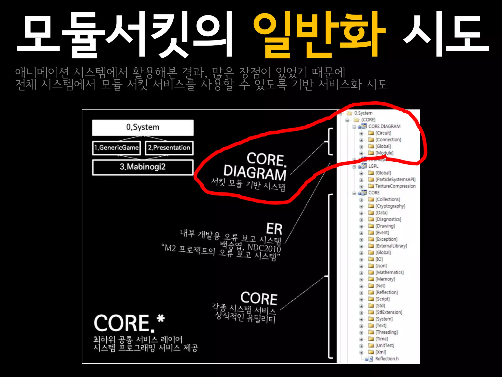 모듈서킷의 일반화 시도
애니메이션 시스템에서 활용해본 결과, 많은 장점이 있었기 때문에
전체 시스템에서 모듈 서킷 서비스를 사용할 수 있도록 기반 서비스화 시도
 