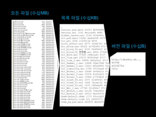 …
herocar.psd.data 15253 8b4999b8 4477
herocar.wsj 7142 8ecccbfb 4880
hidden_cannon.wsj 3152 221b695c 4117
hit.psd.data 15260 dad0af08 2879
hit.wsj 3292 c1030c3d 4836
hit01_effect.wsj 4571 330df761 4915
Hit_Arrow.wav 40322 e5782685 4717
hit_blood_00.wsj 4725 54d99432 6236
hit_blood_00_전연령.wsj 4859 0750b701 6342
Hit_Both.wav 37400 29d0ca43 4717
Hit_Claw.wav 22572 809f00a8 4717
Hit_Claw_2.wav 39696 d60a02a1 4717
Hit_Hammer_1.wav 13898 92be7f88 5044
Hit_Hammer_2.wav 13812 b81b8942 5044
hit_lightning.wsj 2780 33145aad 4729
Hit_Normal_1.wav 10694 5efd41cc 4717
Hit_Normal_2.wav 19376 8c26fd15 4717
Hit_Normal_3.wav 13906 a77f4b30 4717
hit_slash_00.wsj 1471 01d49c41 4849
hit_slash_01.wsj 1464 7ecae13c 4849
hit_slash_02.wsj 1475 188aeb09 4849
Hit_Wet_1.wav 27760 f2c492e7 4717
Hit_Wrench_1.wav 22118 726af8f2 5044
Hit_Wrench_2.wav 24512 8e2a5576 5044
Home-Default.dhmb 1173 63cccdf0 7324
Home-Default.luab 221 ef6ff272 5483
home_bg.psd.data 462976 db2d4059 4568
…
목록 파일 (수십KB)
버전 파일 (수십B)
모든 파일 (수십MB)
http://deskhz.dn...
44748
a418672e
7472
 
