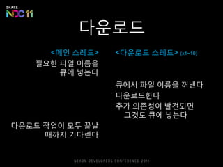 다운로드
<메인 스레드>
필요한 파일 이름을
큐에 넣는다
다운로드 작업이 모두 끝날
때까지 기다린다
<다운로드 스레드> (x1~10)
큐에서 파일 이름을 꺼낸다
다운로드한다
추가 의존성이 발견되면
그것도 큐에 넣는다
 