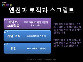 엔진
엔진과 로직과 스크립트
프로그래머가 만든다
게임 로직 프로그래머가 만든다
데이터,
스크립트
프로그래머가 아닌 사람이
주로 만든다
게임 로직과 데이터/스크립
트 사이는 기획적인 필요 때
문에 복잡하고, 변경이 자주
일어납니다.
엔진과 게임 로직 사이는 비
교적 간결하고, 변경이 자주
일어나지 않는 편입니다.
 