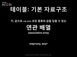 테이블: 기본 자료구조
키, 값으로 nil을 제외한 모든 종류의 값을 담을 수 있는
연관 배열
associative array
map<any, any>
 