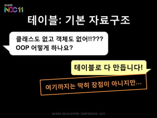 테이블: 기본 자료구조
클래스도 없고 객체도 없어!!???
OOP 어떻게 하나요?
테이블로 다 만듭니다!
 