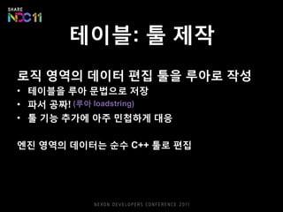 테이블: 툴 제작
로직 영역의 데이터 편집 툴을 루아로 작성
• 테이블을 루아 문법으로 저장
• 파서 공짜!
• 툴 기능 추가에 아주 민첩하게 대응
엔진 영역의 데이터는 순수 C++ 툴로 편집
(루아 loadstring)
 