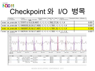 Checkpoint ?  I/O  ?? 