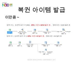 ?? ??? ?? ??? ~ ?? ? 5,  ??? ?? ? 2884,  CPU  ?? = 2214 ?? ? ,  ???? = 5228 ?? ? ?? ? 1,  ??? ?? ? 3,  CPU  ?? = 0 ?? ? ,  ???? = 84 ?? ? 