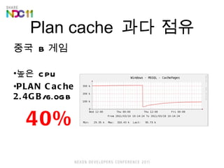 Plan cache  ?? ?? ??  B ?? ??  CPU PLAN Cache 2.4GB /6.0GB 40% 