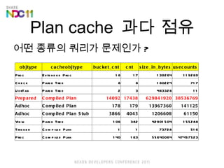 Plan cache  ?? ?? ?? ??? ??? ???? ? objtype cacheobjtype bucket_cnt cnt size_in_bytes usecounts Proc Extended Proc 16 17 139264 119269 Check Parse Tree 8 8 180224 717 UsrTab Parse Tree 2 3 483328 11 Prepared Compiled Plan 14092 17438 629841920 38536769 Adhoc Compiled Plan 178 179 13967360 141125 Adhoc Compiled Plan Stub 3866 4043 1206608 61150 View Parse Tree 106 382 42901504 155288 Trigger Compiled Plan 1 1 73728 516 Proc Compiled Plan 140 163 55640064 47457523 