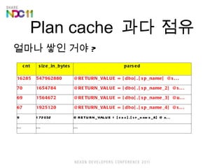 Plan cache  ?? ?? ??? ?? ?? ? cnt size_in_bytes parsed 16285 547962880 @RETURN_VALUE = [dbo].[sp_name] @s... 70 1654784 @RETURN_VALUE = [dbo].[sp_name_2] @s... 69 1564672 @RETURN_VALUE = [dbo].[sp_name_3] @u... 67 1925120 @RETURN_VALUE = [dbo].[sp_name_4] @s... 9 172032 @RETURN_VALUE = [dbo].[sp_name_8] @a... ... ... ... 