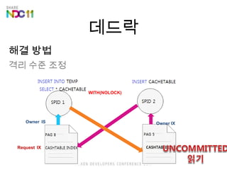 ??? ?? ?? ?? ?? ?? WITH(NOLOCK) Owner   IS Owner IX Request   IX 