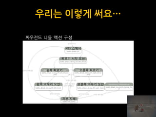 우리는 이렇게 써요…4타 스매시싸우전드니들 액션 구성찌르기 시작 모션오른쪽 찌르기왼쪽 찌르기왼쪽 마무리 모션오른쪽 마무리 모션기본 자세