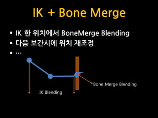 Hand IK가 뭐하는 건데?Inverse Kinematics ( 역 운동학)말단 관절(손, 발)로 특정 위치로 이동하게중간 관절은 자동으로 계산되어 움직임소위 손 갖다 대기