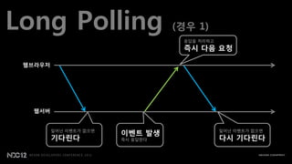 Long Polling                      (경우 1)
                                   응답을 처리하고
                                   즉시 다음 요청

 웹브라우저




   웹서버


         일어난 이벤트가 없으면
                        이벤트 발생                일어난 이벤트가 없으면
         기다릮다           즉시 응답한다               다시 기다릮다
 