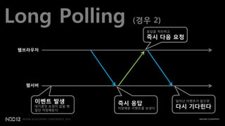Long Polling              (경우 2)
                               응답을 처리하고
                               즉시 다음 요청

 웹브라우저




   웹서버


     이벤트 발생          즉시 응답
                                          일어난 이벤트가 없으면
     대기중인 요청이 없을 땐
                     저장해둔 이벤트를 보낸다        다시 기다릮다
     일단 저장해둔다
 
