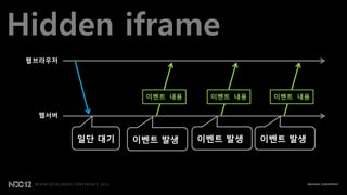 Hidden iframe
 웹브라우저




                  이벤트 내용    이벤트 내용    이벤트 내용

   웹서버


         일단 대기   이벤트 발생    이벤트 발생    이벤트 발생
 
