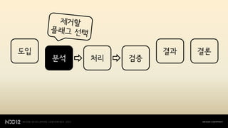 도입                  결과   결론
     분석   처리   검증
 