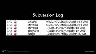 Subversion Log
 
