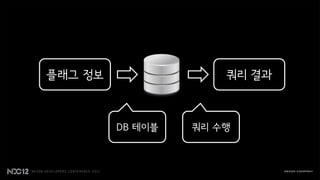 플래그 정보                쿼리 결과



         DB 테이블   쿼리 수행
 