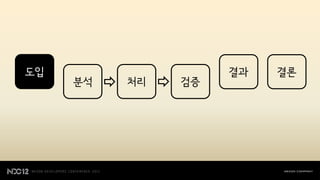 도입                  결과   결론
     분석   처리   검증
 