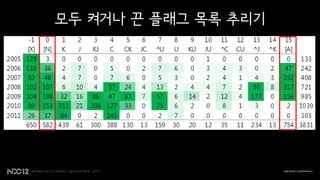 모두 켜거나 끈 플래그 목록 추리기
 