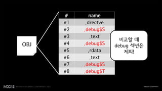 #       name
      #1    .drectve
      #2   .debug$S
      #3      .text
                         비교할 때
OBJ   #4   .debug$S    debug 섹션은
      #5     .rdata       제외!
      #6      .text
      #7   .debug$S
      #8   .debug$T
 
