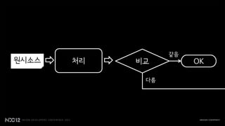 같음
원시소스   처리   비교         OK

             다름
 