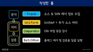 작성한 툴

분석    Track       소스 & SVN 에서 정보 수집

     Uniform      Unifdef + 추가 소스 처리
처리
     CompareBin   OBJ 파일 동일 검사


검증   BatchRun     플래그 제거 및 검증을 일괄 실행
 