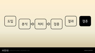 도입                  결과   결론
     분석   처리   검증
 