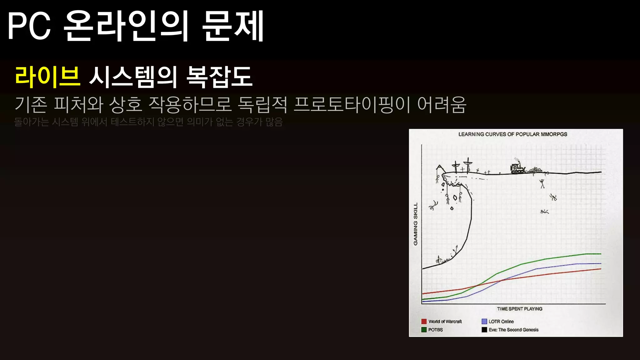 라이브 시스템의 복잡도
기존 피처와 상호 작용하므로 독립적 프로토타이핑이 어려움
돌아가는 시스템 위에서 테스트하지 않으면 의미가 없는 경우가 많음
 