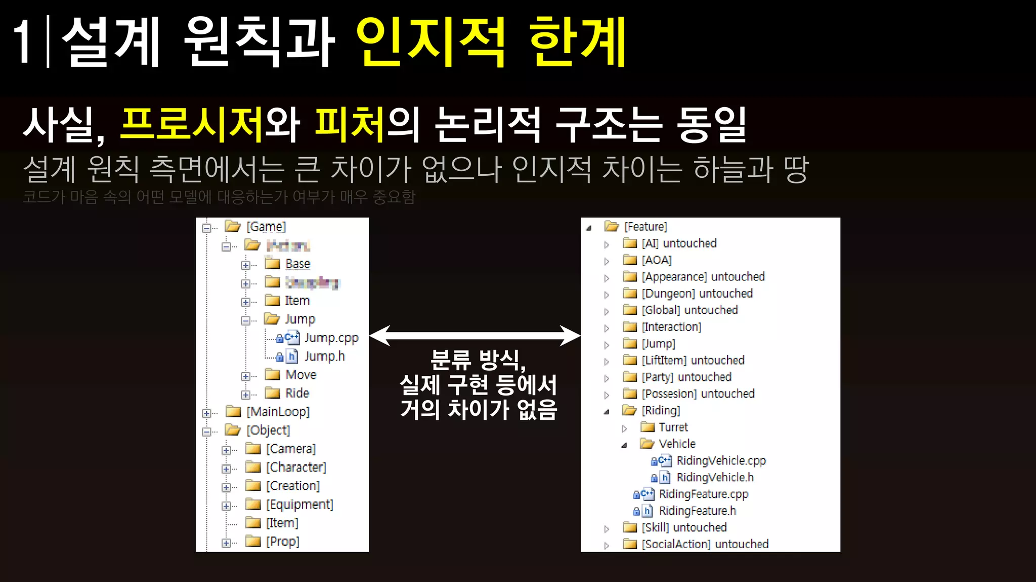 사실, 프로시저와 피처의 논리적 구조는 동일
설계 원칙 측면에서는 큰 차이가 없으나 인지적 차이는 하늘과 땅
코드가 마음 속의 어떤 모델에 대응하는가 여부가 매우 중요함




                                 분류 방식,
                               실제 구현 등에서
                               거의 차이가 없음
 