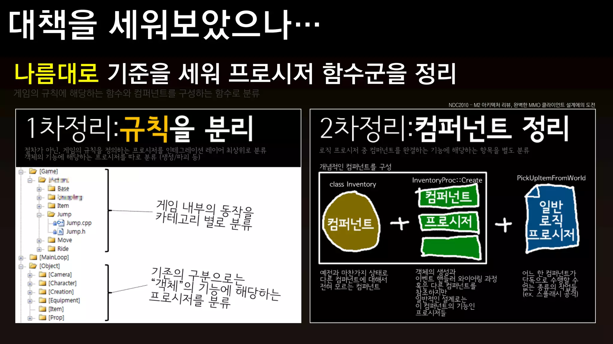 나름대로 기준을 세워 프로시저 함수군을 정리
게임의 규칙에 해당하는 함수와 컴퍼넌트를 구성하는 함수로 분류
                                     NDC2010 – M2 아키텍처 리뷰, 완벽한 MMO 클라이언트 설계에의 도전
 