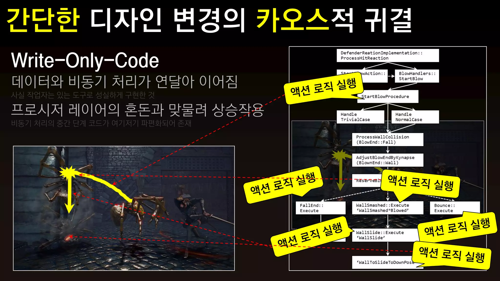 Write-Only-Code
데이터와 비동기 처리가 연달아 이어짐
사실 작업자는 있는 도구로 성실하게 구현한 것

프로시저 레이어의 혼돈과 맞물려 상승작용
비동기 처리의 중간 단계 코드가 여기저기 파편화되어 존재
 