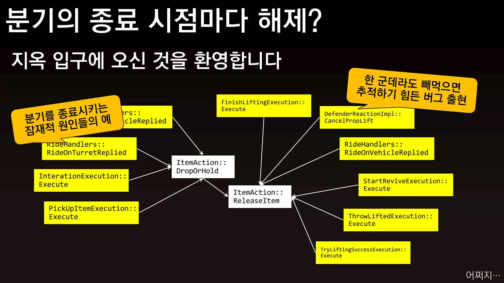 지옥 입구에 오신 것을 환영합니다
                                            FinishLiftingExecution::
                                            Execute
           RideHandlers::                                               DefenderReactionImpl::
           RideOnVehicleReplied                                         CancelPropLift


  RideHandlers::                                                              RideHandlers::
  RideOnTurretReplied                                                         RideOnVehicleReplied
                                  ItemAction::
                                  DropOrHold
 InterationExecution::
                                                                                    StartReviveExecution::
 Execute
                                                                                    Execute
                                                 ItemAction::
                                                 ReleaseItem
   PickUpItemExecution::
   Execute                                                                      ThrowLiftedExecution::
                                                                                Execute


                                                                       TryLiftingSuccessExecution::
                                                                       Execute


                                                                                                             어쩌지…
 