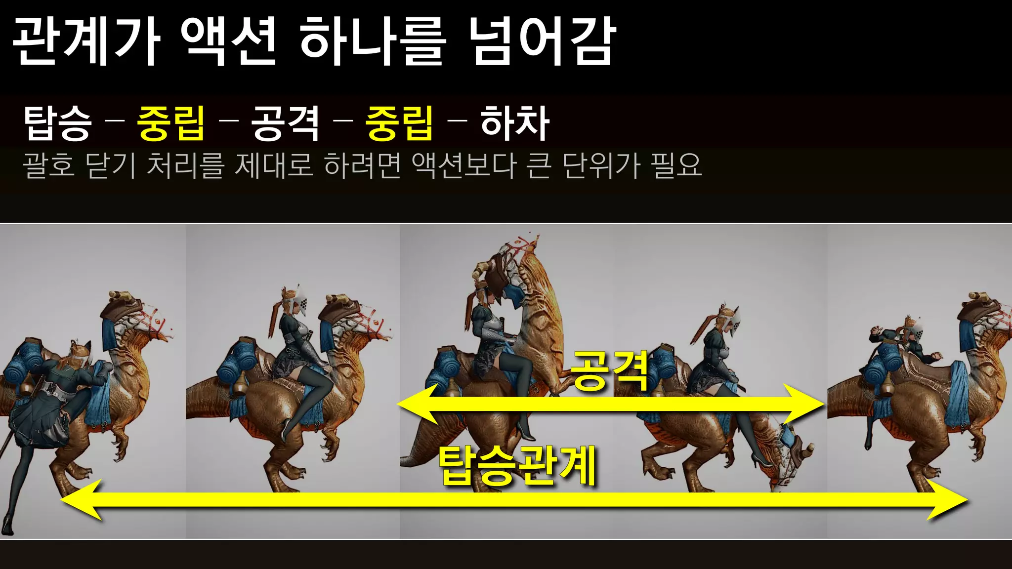 탑승 – 중립 – 공격 – 중립 – 하차
괄호 닫기 처리를 제대로 하려면 액션보다 큰 단위가 필요
 